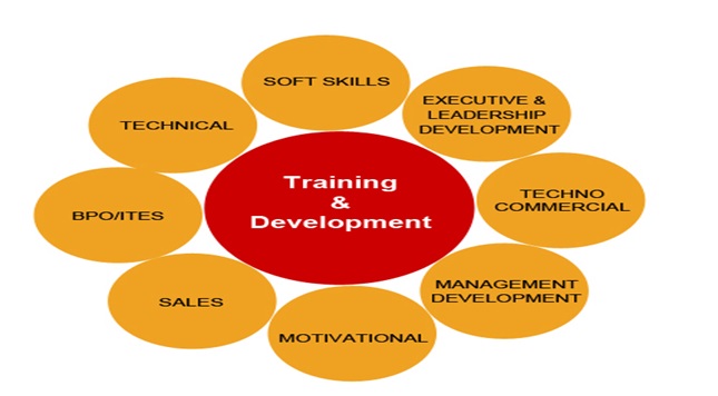 Aims & Objectives of CCDR