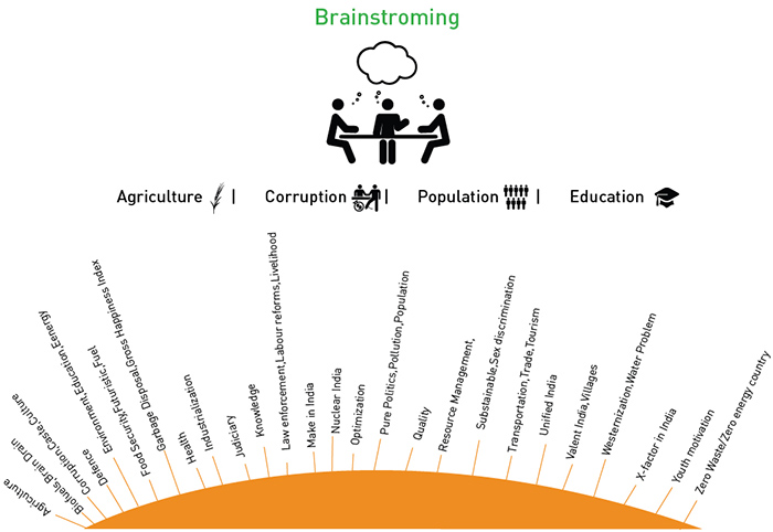 Unnat Bharat Abhiyan Unnat Bharat Abhiyan